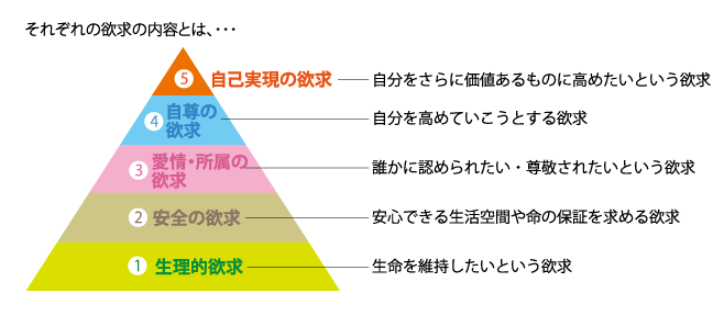 ベン図